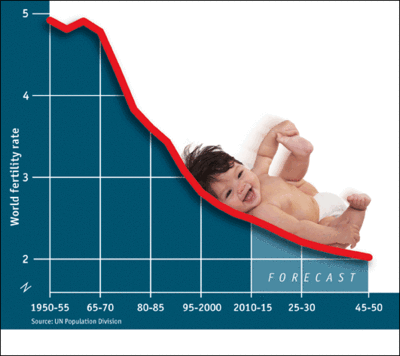 Is overpopulation real?